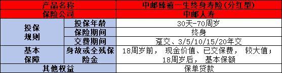 中郵臻禧一生終身壽險分紅型