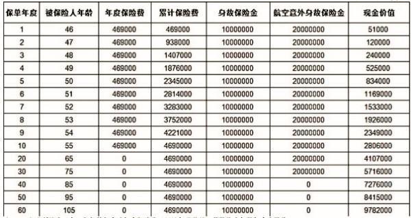 太平傳世一生2.0終身壽險(xiǎn)怎么樣？三個(gè)方面為你全面解析