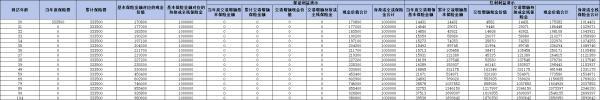 中郵臻禧一生終身壽險分紅型解析，產(chǎn)品信息+產(chǎn)品收益