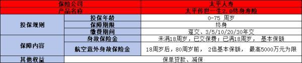 太平傳世一生2.0終身壽險怎么樣