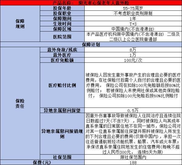 陽光財險孝心保老年意外險怎么樣？怎么買？