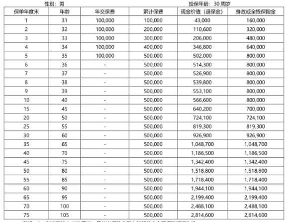 中韓恒耀一生終身壽險(xiǎn)怎么樣？三個(gè)方面為你解析