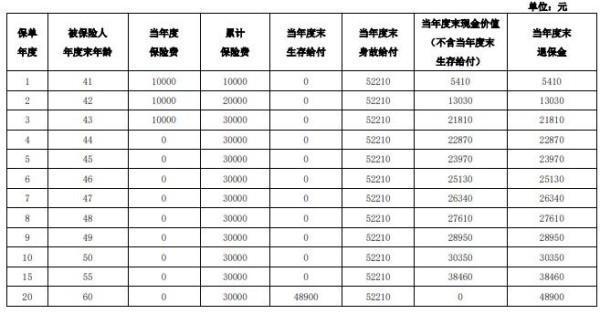 泰康穩(wěn)贏3.0兩全保險怎么樣？三個方面為你解答