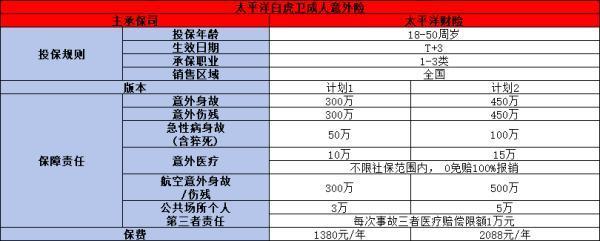 最高意外險的投保額度是多少？一文為你詳細解析