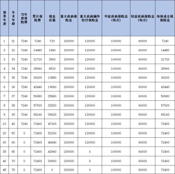 中郵郵福安康(康瑞版)重疾險(xiǎn)怎么樣？三個(gè)方面為你講解