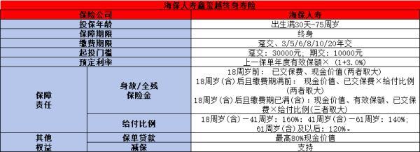 海保鑫璽越增額終身壽險怎么樣