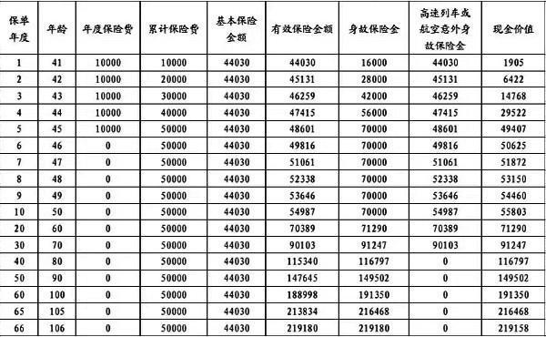 利安吉瑞終身壽險(xiǎn)