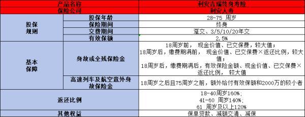 利安吉瑞終身壽險(xiǎn)