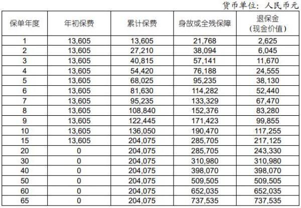 人壽鑫福傳家終身壽險(xiǎn)可靠嗎？三個(gè)方面為你全面解析