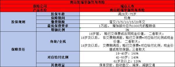 中國郵政瑞眾保險怎么樣？從兩個方面來看