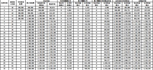 復(fù)星保德信星福家收益到底怎么樣？有哪些優(yōu)勢(shì)？