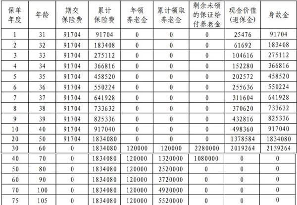 平安頤享延年(2025)養(yǎng)老年金保險(xiǎn)產(chǎn)品介紹，基本信息+產(chǎn)品保障+產(chǎn)品收益