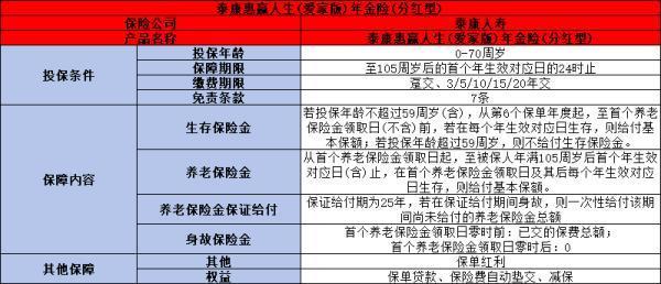 泰康保險儲蓄險可靠嗎？三個方面帶你了解