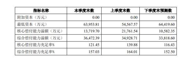 海港人壽保險(xiǎn)怎么樣靠譜嗎？三個(gè)方面告訴你
