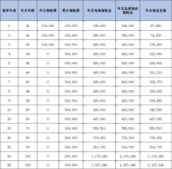 北京人壽京福連連終身壽險(xiǎn)產(chǎn)品介紹，基本信息+保障+收益