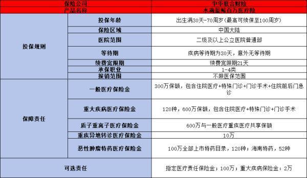 藍(lán)鯨百萬(wàn)醫(yī)療險(xiǎn)是哪家保險(xiǎn)公司