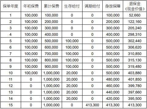 國壽鑫耀鴻運年金保險交費年期是多久？一文為你詳細解析