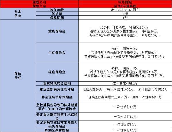 藍海2號重疾險是哪個公司的？一文為你詳細解析