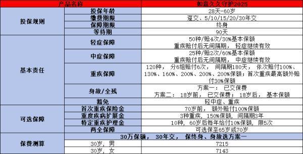 信泰如意久久守護(2025)重疾險條款規(guī)則，投保規(guī)則+保障內(nèi)容+產(chǎn)品特色