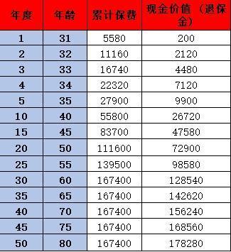 新華保險退保能退多少本金？新華保險退保注意事項有哪些？