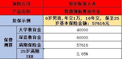 小孩教育金保險排名推薦，一篇文章介紹~