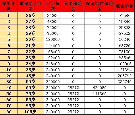 支付寶養(yǎng)老金真的靠譜嗎？三個(gè)方面深入了解！