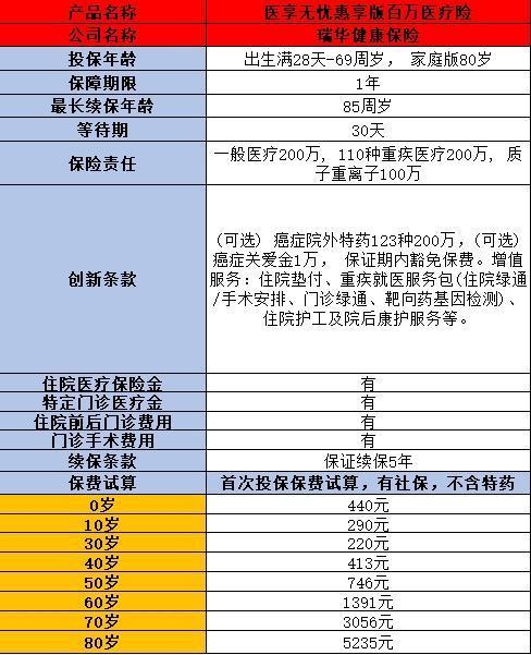 如何給60歲以上的父母買保險(xiǎn)呢？60歲以上的父母可以買哪些保險(xiǎn)呢？