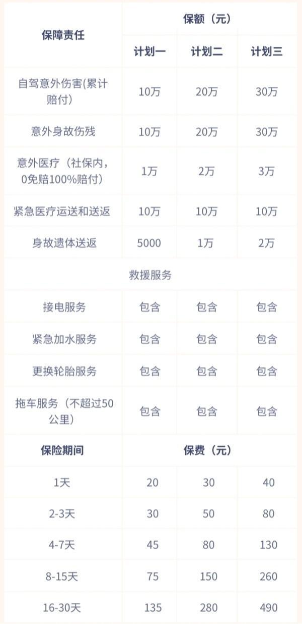 2024利寶安心自駕游旅行意外保險(xiǎn)介紹，附產(chǎn)品亮點(diǎn)~