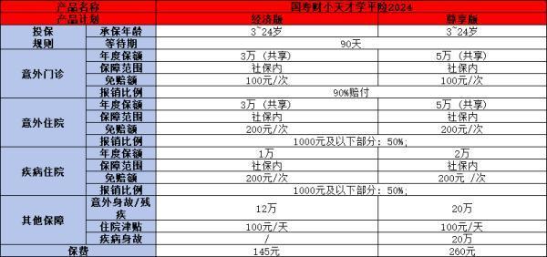 2024年9月學平險哪家保險公司好？三款不容錯過！