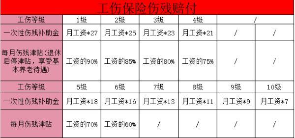 工傷保險(xiǎn)與意外險(xiǎn)