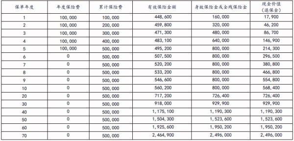 太保福有余(2024)終身壽險(xiǎn)(互聯(lián)網(wǎng))產(chǎn)品介紹，基本信息+、產(chǎn)品收益