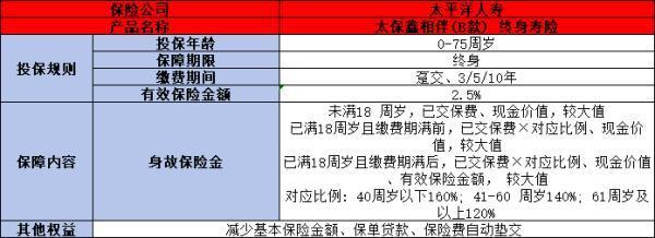 太保鑫相伴(B款)終身壽險投保規(guī)則，基本信息+保障+優(yōu)勢