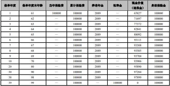 大家養(yǎng)老鑫享久久雙子星A養(yǎng)老保險(xiǎn)條款測(cè)評(píng)，投保條件+產(chǎn)品保障+產(chǎn)品收益
