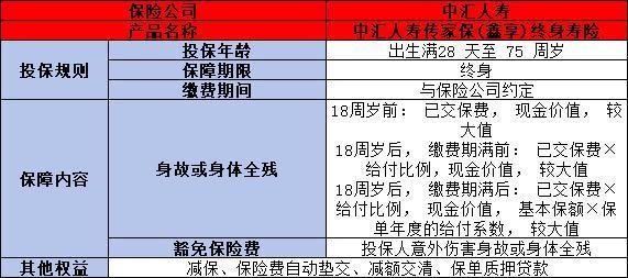 中匯人壽理財(cái)保險(xiǎn)可靠嗎？?jī)蓚€(gè)方面帶你了解