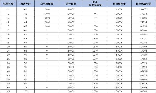 長城赤兔年金險(xiǎn)如何？三個(gè)方面帶你了解這款產(chǎn)品