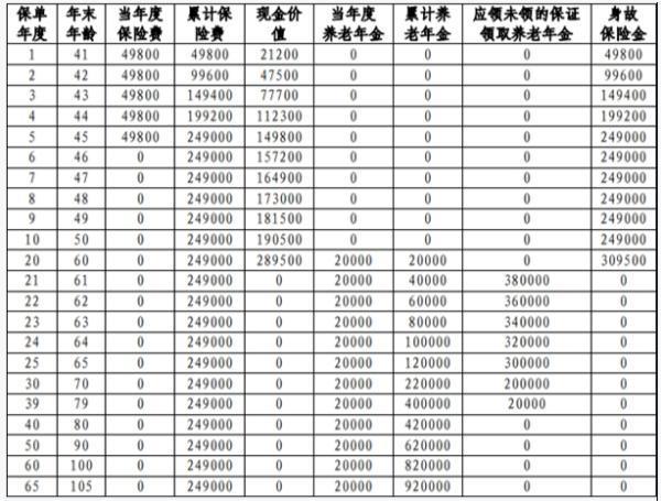 郵頤安康養(yǎng)老年金保險(xiǎn)產(chǎn)品介紹，基本信息+基本保障+收益