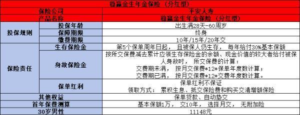 太平洋穩(wěn)贏金生保險(xiǎn)怎么樣？兩個(gè)方面為你詳細(xì)解析