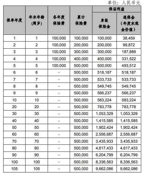 幸福龍騰b款終身壽險條款講解，投保規(guī)則+保障內(nèi)容+產(chǎn)品收益
