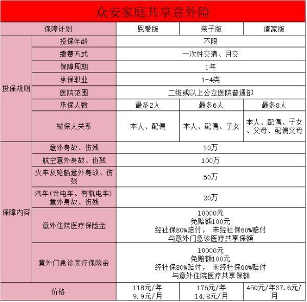 眾安家庭意外險是真的嗎？保障有哪些？