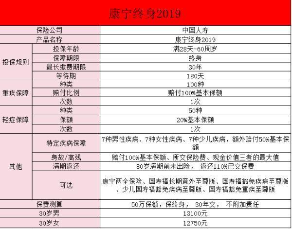 康寧終身保險(xiǎn)2003版的保障有哪些？?jī)?yōu)點(diǎn)有哪些？