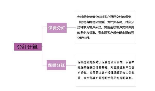 國壽福滿一生兩全保險(xiǎn)(分紅型)退保比例是多少？怎么辦理退保？
