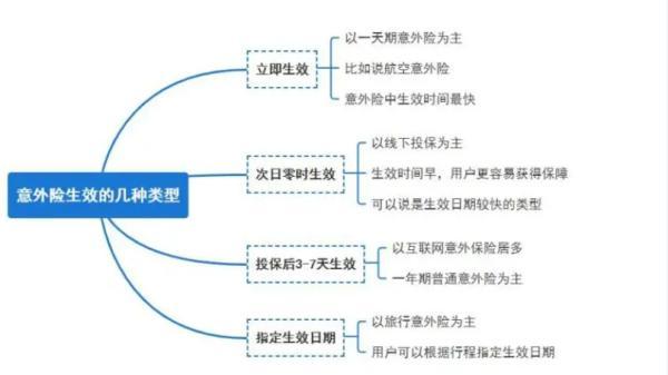 哪款立即生效的意外險(xiǎn)更值得選擇