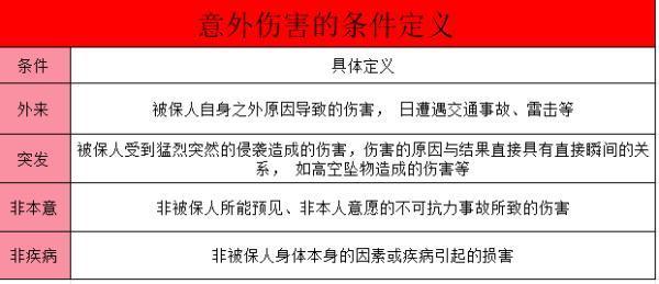 意外險理賠的真相：這些情況竟然不賠！