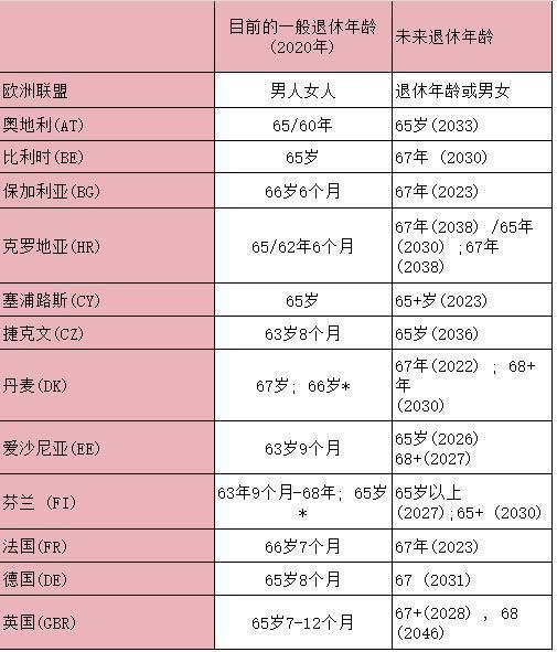 為什么說(shuō)延遲退休是面對(duì)養(yǎng)老挑戰(zhàn)的必然選擇？一文詳解