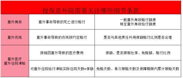 哪款立即生效的意外險(xiǎn)更值得選擇
