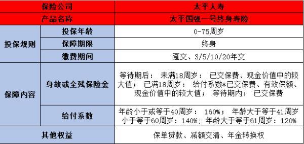 太平國強一號終身壽險