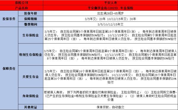 平安御享金佑年金保險(xiǎn)