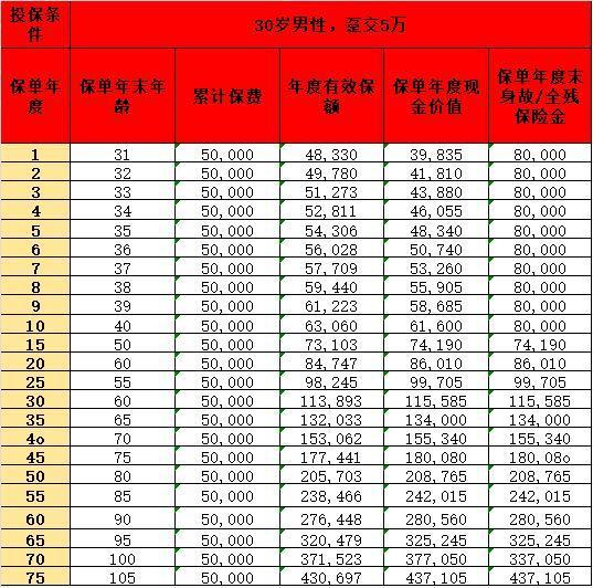 弘康人壽利多多2號終身壽險產品基本信息概覽？產品亮點一覽？