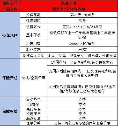 弘康人壽利多多2號