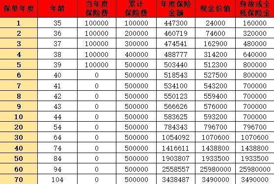 中郵尊贏一生A款怎么樣？值得買嗎？